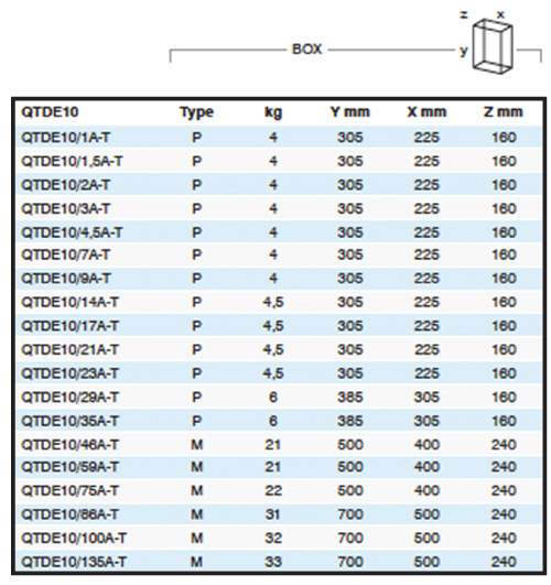 Dimensions & Weights